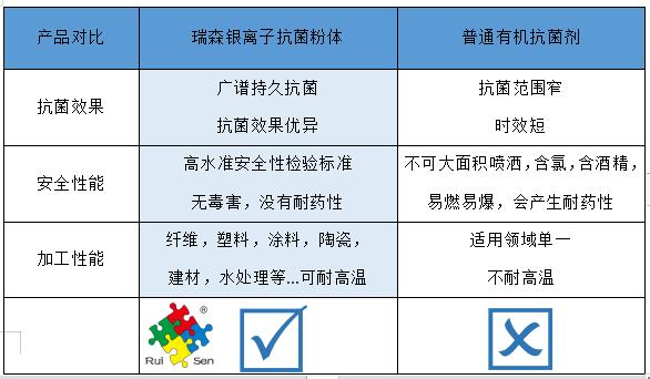 如何選擇安全又高效的抗菌添加劑？