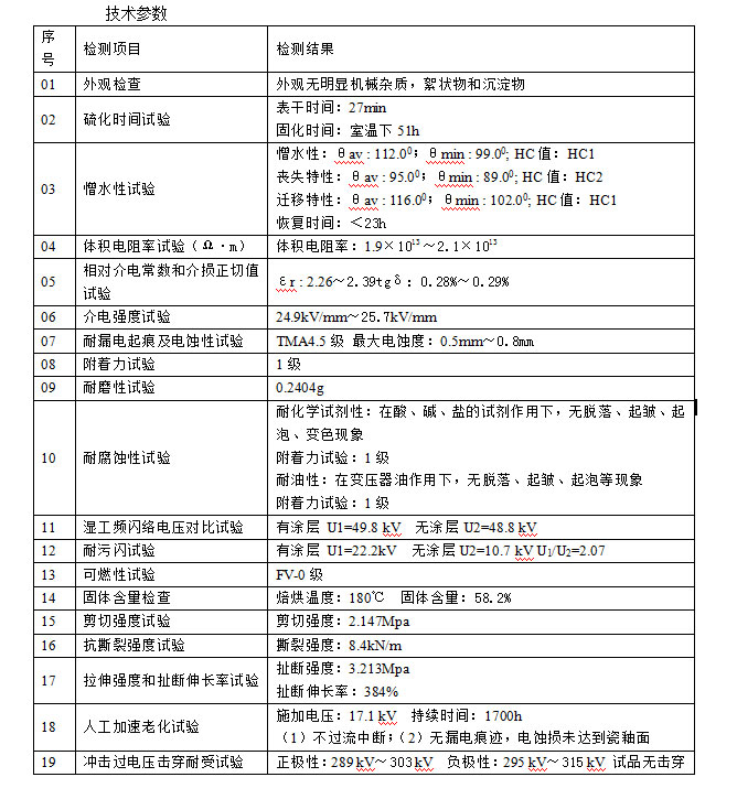 阻然導(dǎo)熱硅橡膠絕緣涂料